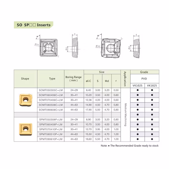 Spgt/Spmg050204 Spmg060204 Spmg090408/Spmt Ferramentas de perfuração de inserção CNC indexáveis ​​para inserções 3D de broca em U
